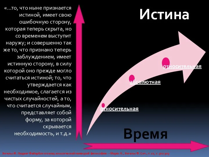 Время «…то, что ныне признается истиной, имеет свою ошибочную сторону, которая теперь