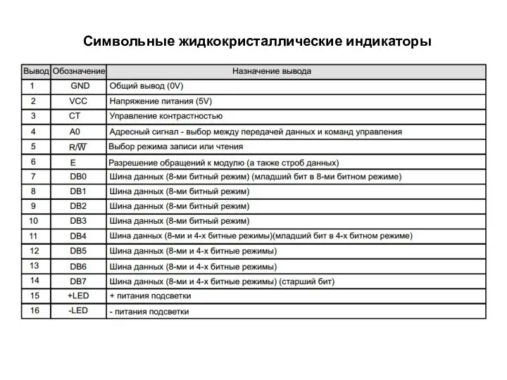 Символьные жидкокристаллические индикаторы