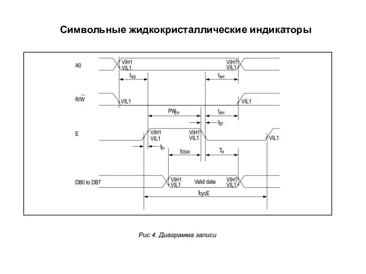 Символьные жидкокристаллические индикаторы