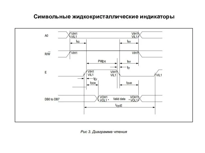 Символьные жидкокристаллические индикаторы