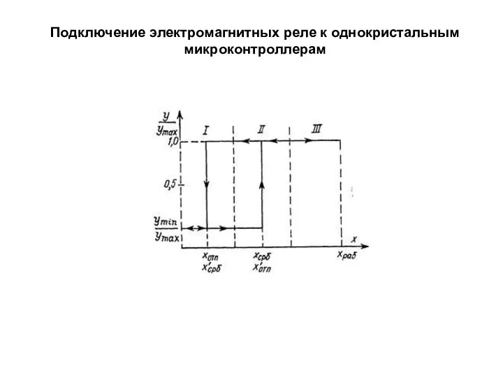 Подключение электромагнитных реле к однокристальным микроконтроллерам