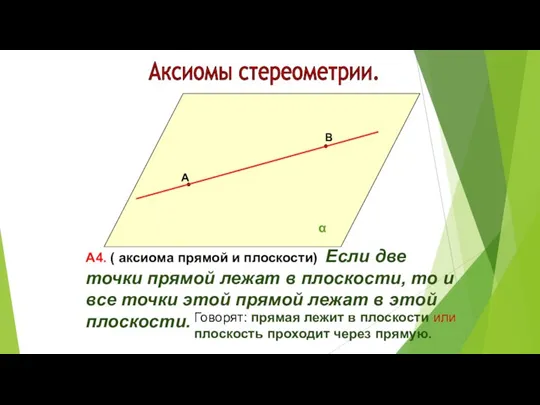 Аксиомы стереометрии. А В α А4. ( аксиома прямой и плоскости) Если