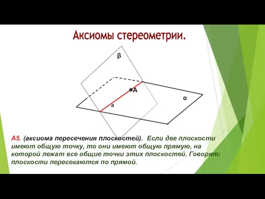 Аксиомы стереометрии. α β А5. (аксиома пересечения плоскостей). Если две плоскости имеют