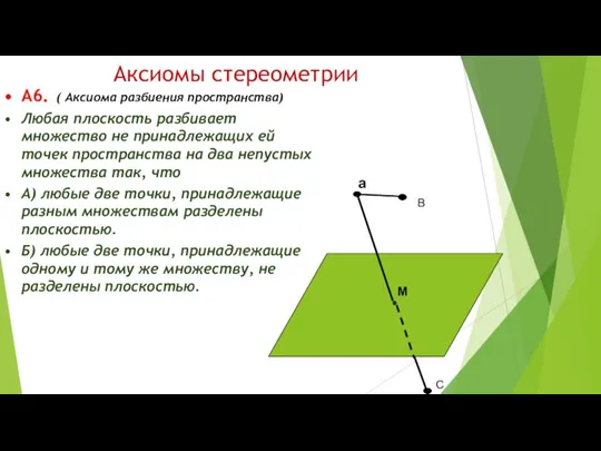 а М Аксиомы стереометрии А6. ( Аксиома разбиения пространства) Любая плоскость разбивает