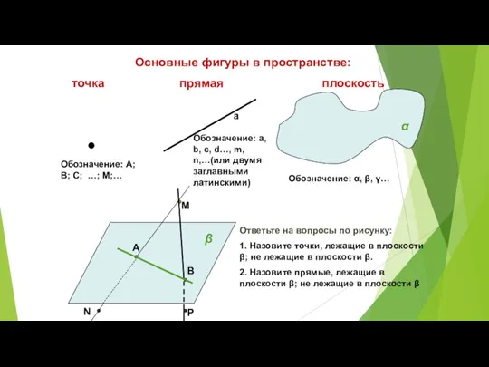 Основные фигуры в пространстве: точка прямая плоскость α β Обозначение: А; В;