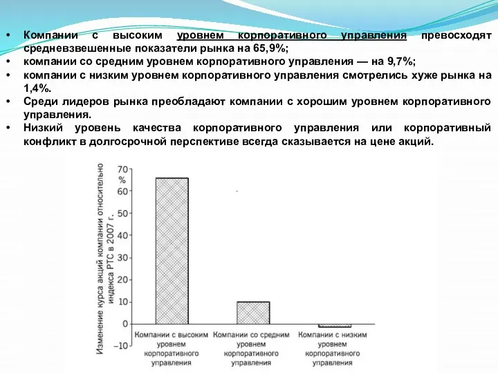 Компании с высоким уровнем корпоративного управления превосходят средневзвешенные показатели рынка на 65,9%;