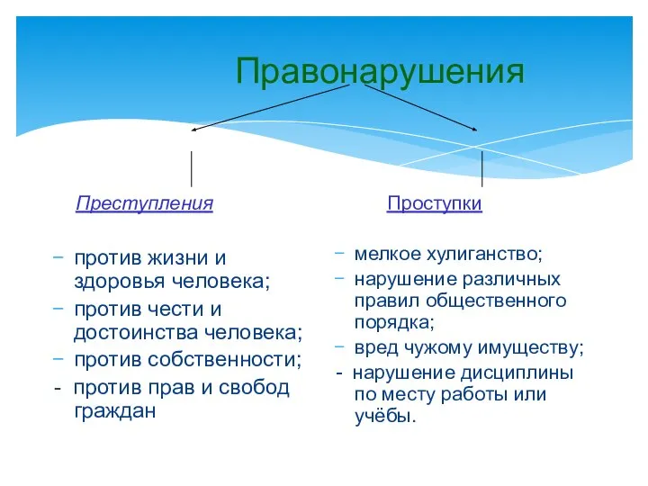 Правонарушения Преступления против жизни и здоровья человека; против чести и достоинства человека;