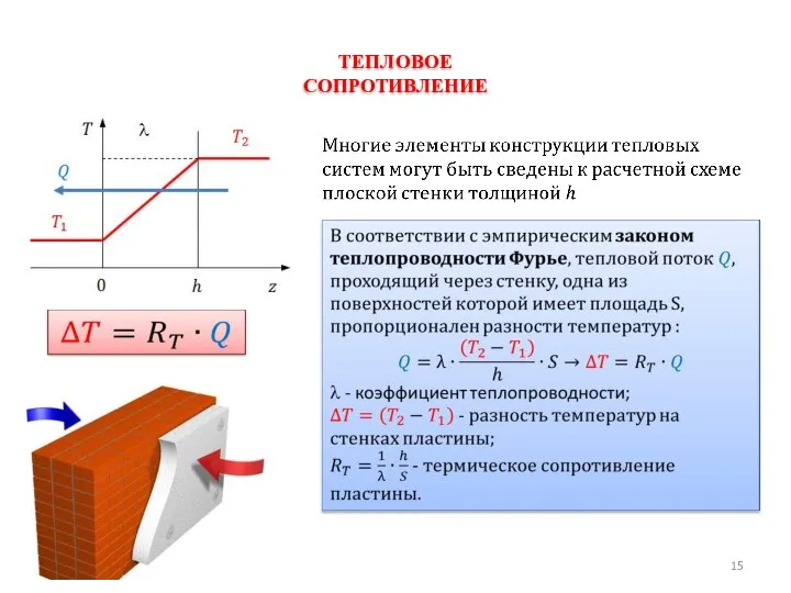 ТЕПЛОВОЕ СОПРОТИВЛЕНИЕ