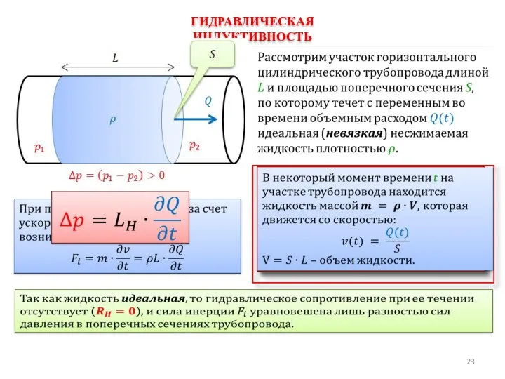 ГИДРАВЛИЧЕСКАЯ ИНДУКТИВНОСТЬ