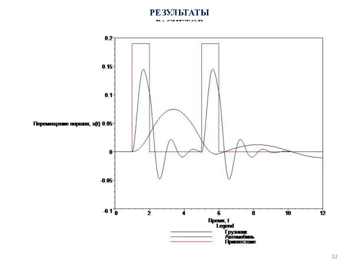 РЕЗУЛЬТАТЫ РАСЧЕТОВ