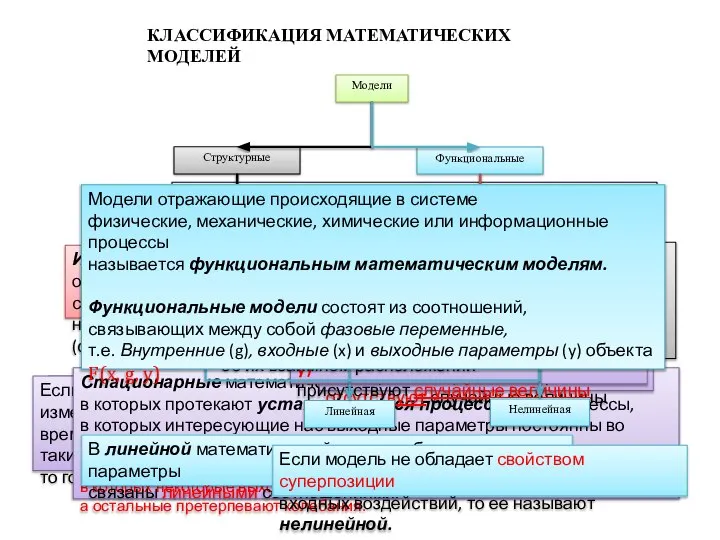 Динамической моделью называется модель, описывающая изменение параметров моделируемого объекта с течением времени