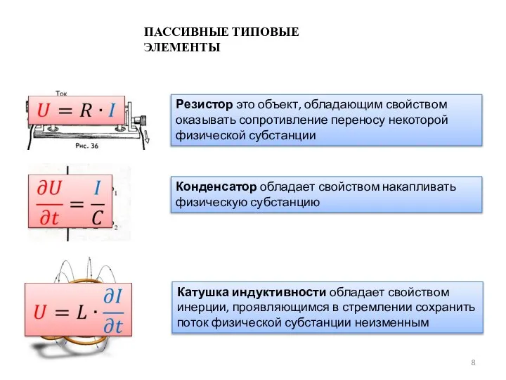 ПАССИВНЫЕ ТИПОВЫЕ ЭЛЕМЕНТЫ Резистор это объект, обладающим свойством оказывать сопротивление переносу некоторой