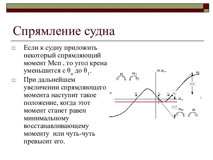 Спрямление судна Если к судну приложить некоторый спрямляющий момент Мсп , то