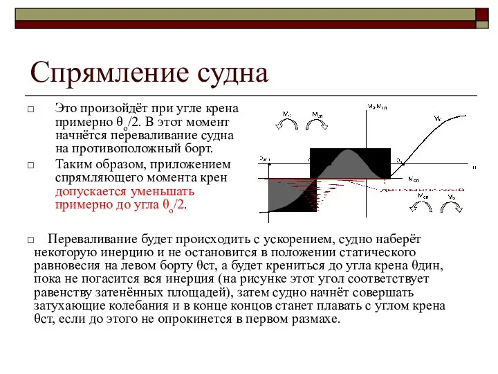 Спрямление судна Это произойдёт при угле крена примерно θo/2. В этот момент