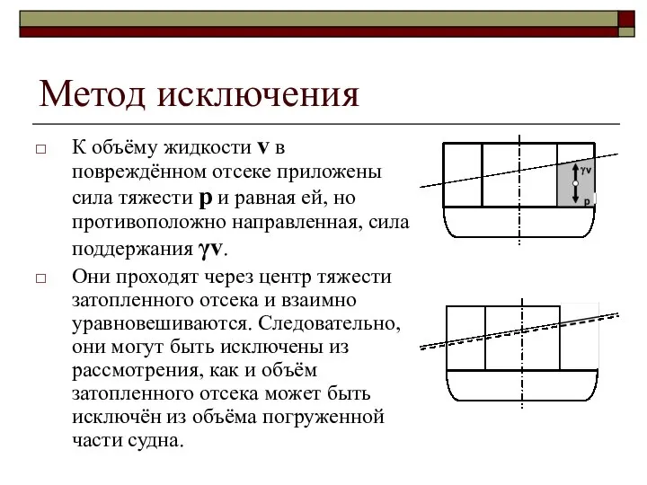 Метод исключения К объёму жидкости v в повреждённом отсеке приложены сила тяжести