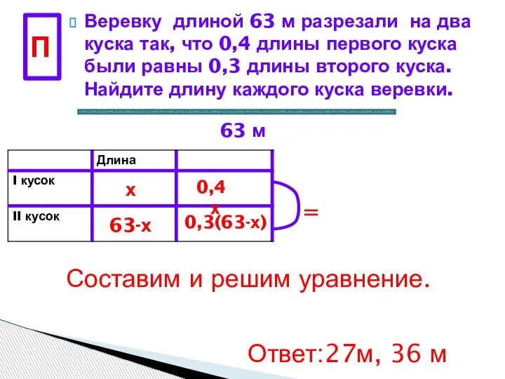 Веревку длиной 63 м разрезали на два куска так, что 0,4 длины