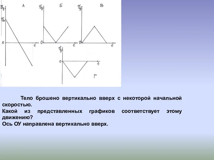 Тело брошено вертикально вверх с некоторой начальной скоростью. Какой из представленных графиков