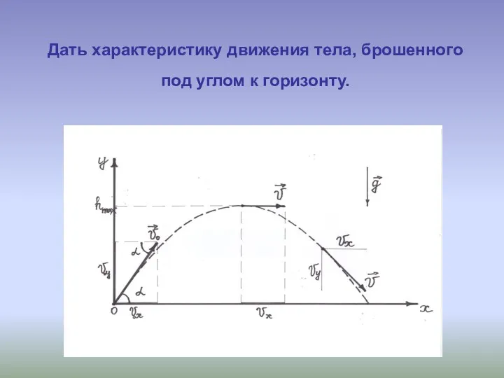 Дать характеристику движения тела, брошенного под углом к горизонту.