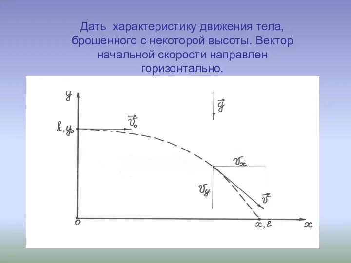 Дать характеристику движения тела, брошенного с некоторой высоты. Вектор начальной скорости направлен горизонтально.