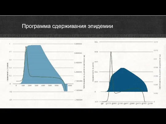 Программа сдерживания эпидемии