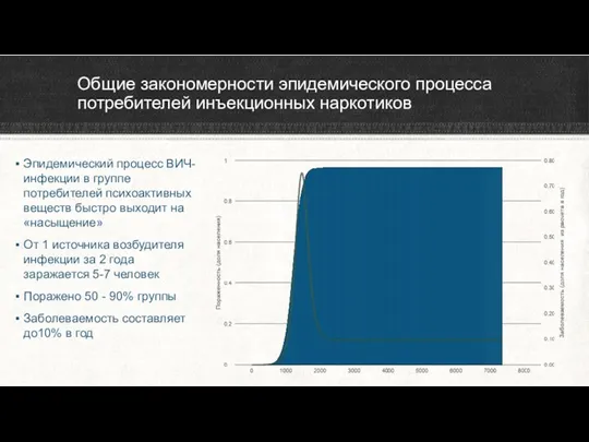 Общие закономерности эпидемического процесса потребителей инъекционных наркотиков Эпидемический процесс ВИЧ-инфекции в группе