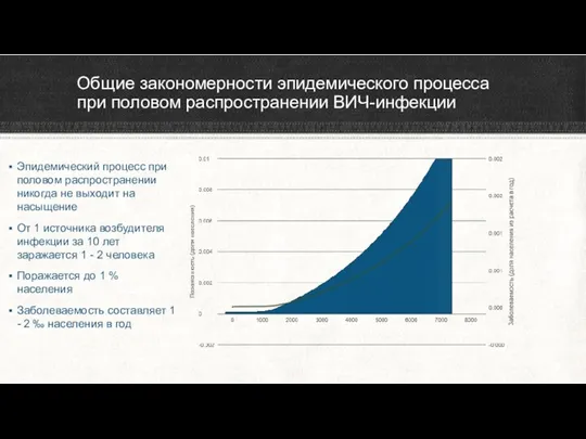 Общие закономерности эпидемического процесса при половом распространении ВИЧ-инфекции Эпидемический процесс при половом