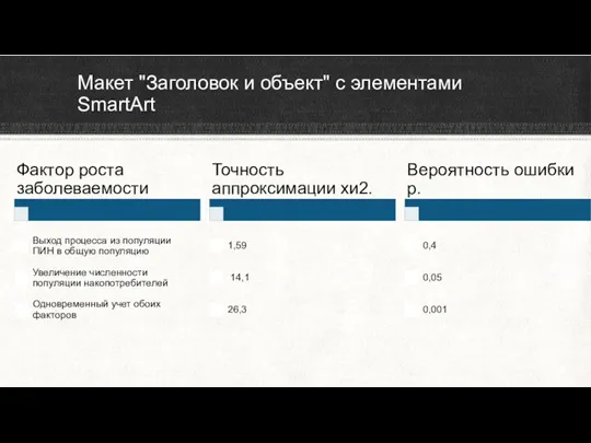 Макет "Заголовок и объект" с элементами SmartArt