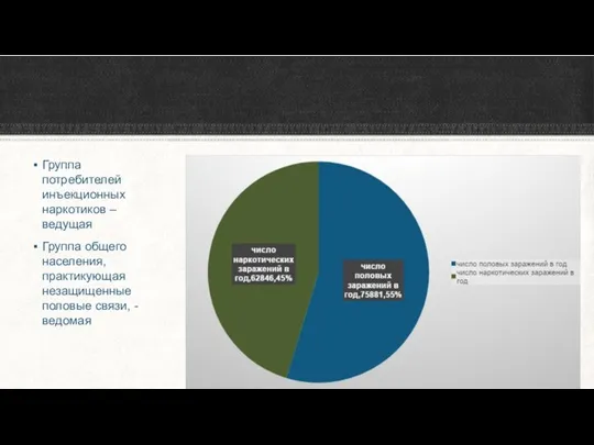 Группа потребителей инъекционных наркотиков – ведущая Группа общего населения, практикующая незащищенные половые связи, - ведомая