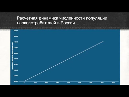 Расчетная динамика численности популяции наркопотребителей в России