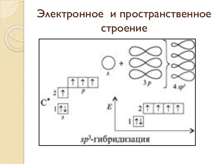 Электронное и пространственное строение