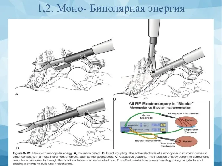 1,2. Моно- Биполярная энергия