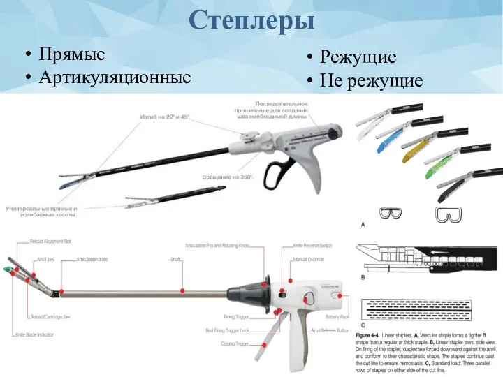 Степлеры Прямые Артикуляционные Режущие Не режущие