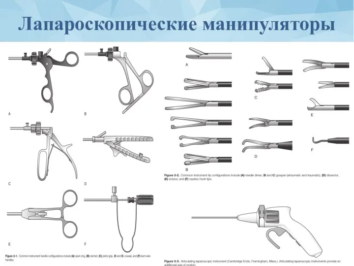 Лапароскопические манипуляторы