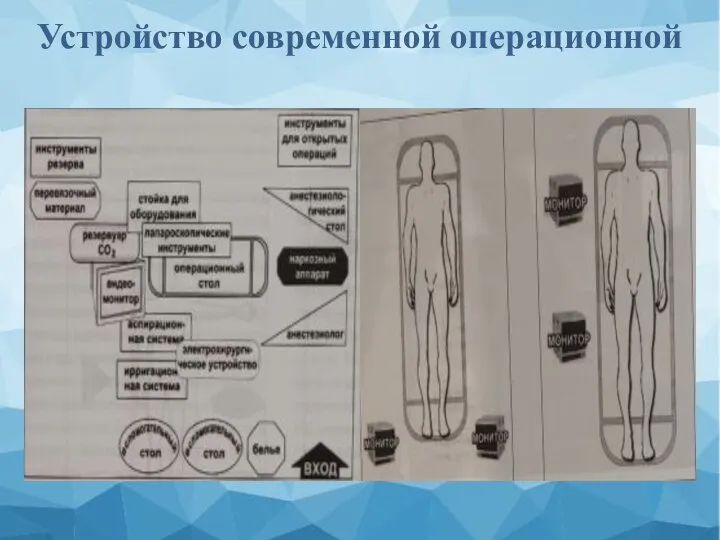 Устройство современной операционной