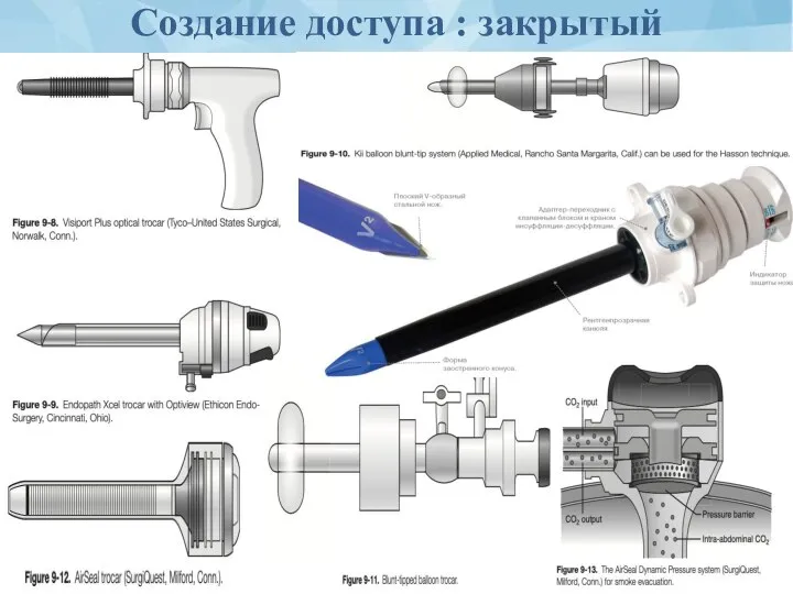 Создание доступа : закрытый