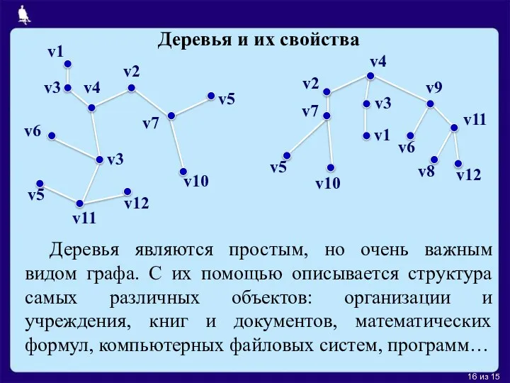 Деревья и их свойства Деревья являются простым, но очень важным видом графа.