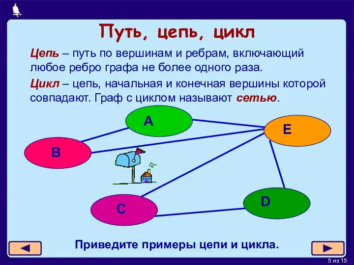 Путь, цепь, цикл Цепь – путь по вершинам и ребрам, включающий любое