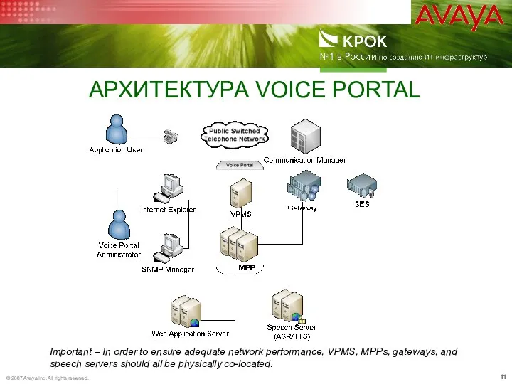 АРХИТЕКТУРА VOICE PORTAL Important – In order to ensure adequate network performance,