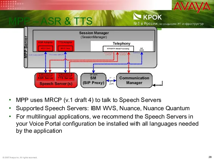 MPP – ASR & TTS MPP uses MRCP (v.1 draft 4) to