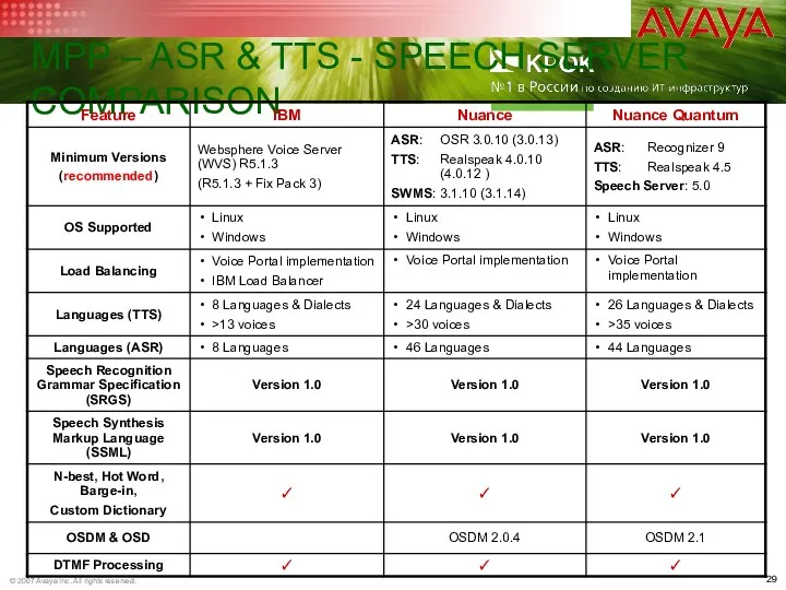 MPP – ASR & TTS - SPEECH SERVER COMPARISON