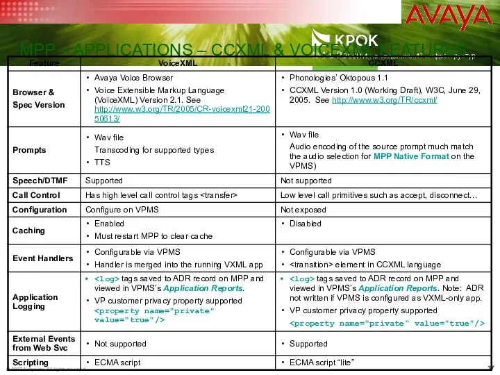 MPP – APPLICATIONS – CCXML & VOICEXML FEATURES