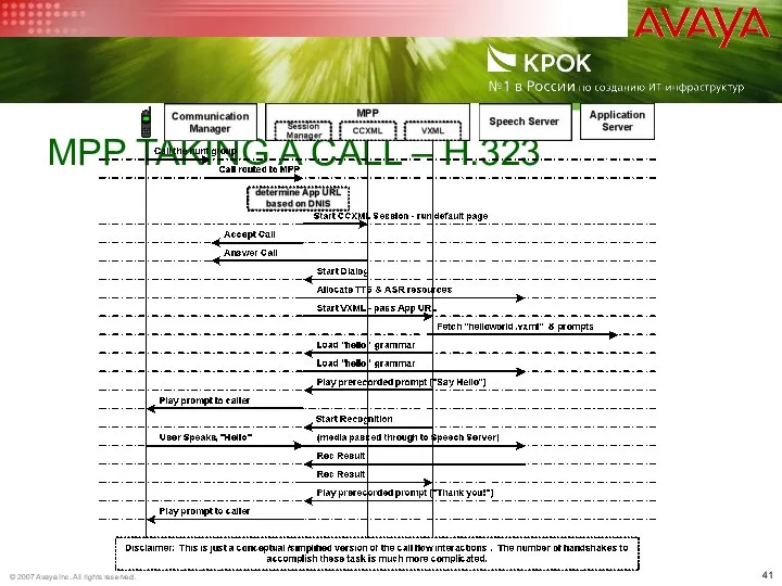 MPP TAKING A CALL – H.323