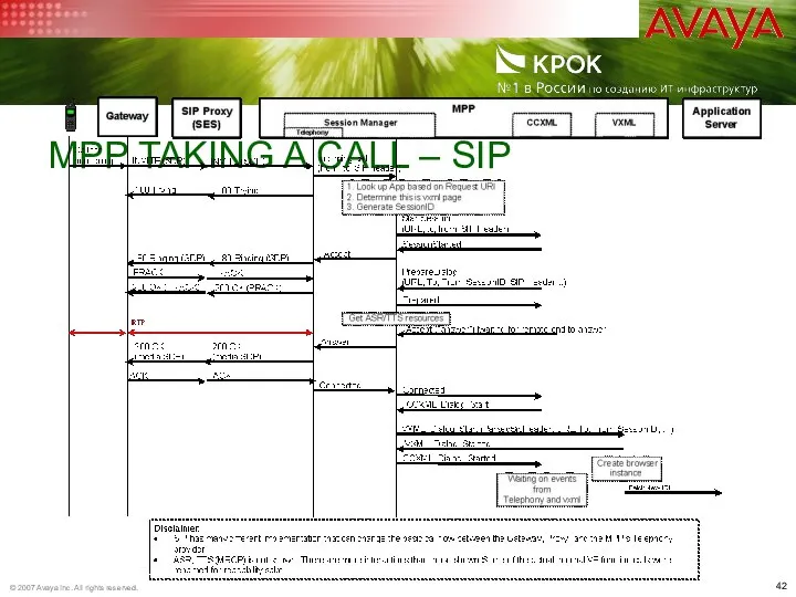 MPP TAKING A CALL – SIP