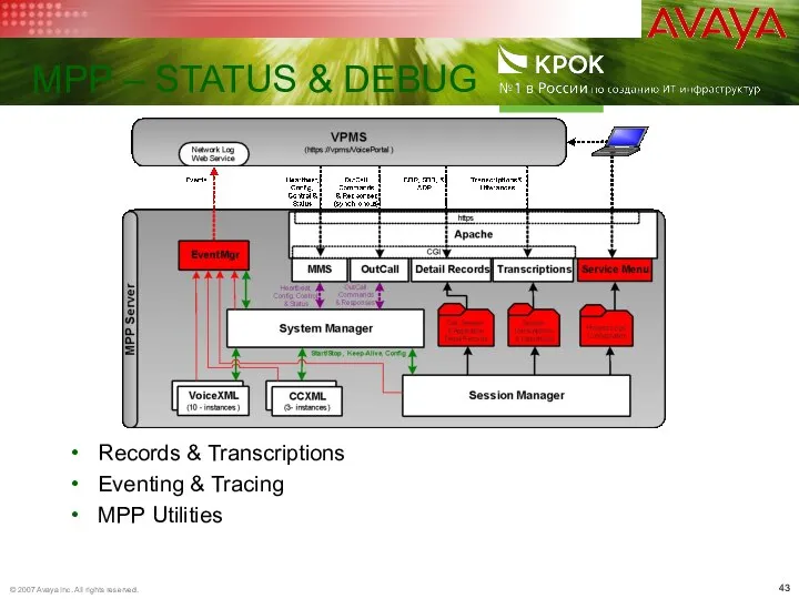 MPP – STATUS & DEBUG Records & Transcriptions Eventing & Tracing MPP Utilities