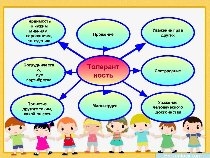 Prezentacii.com Терпимость к чужим мнениям, верованиям, поведению Сотрудничество, дух партнёрства Принятие другого