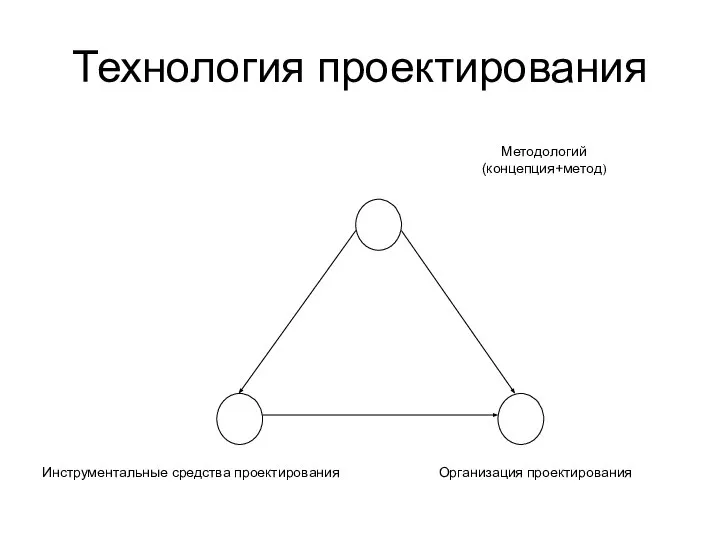 Технология проектирования