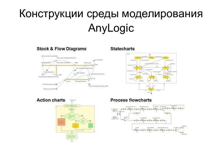 Конструкции среды моделирования AnyLogic