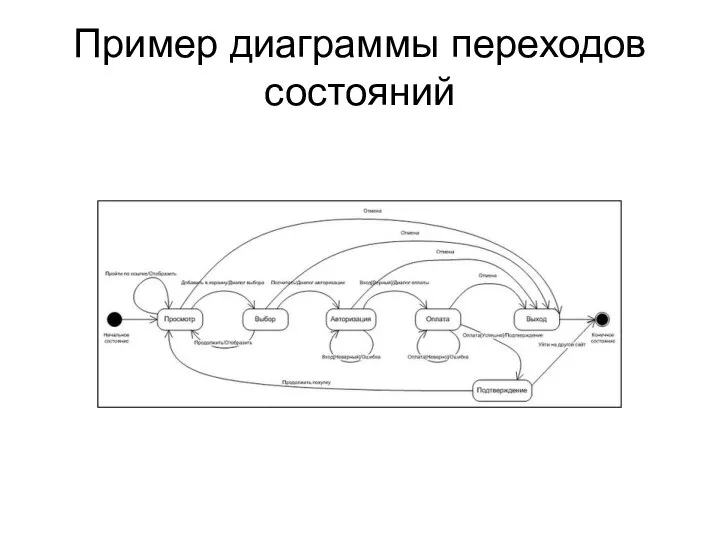 Пример диаграммы переходов состояний