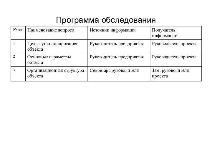 Программа обследования