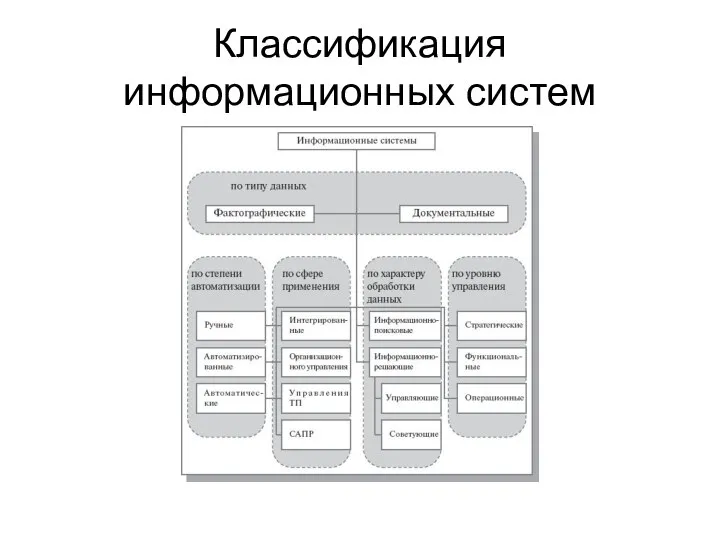 Классификация информационных систем